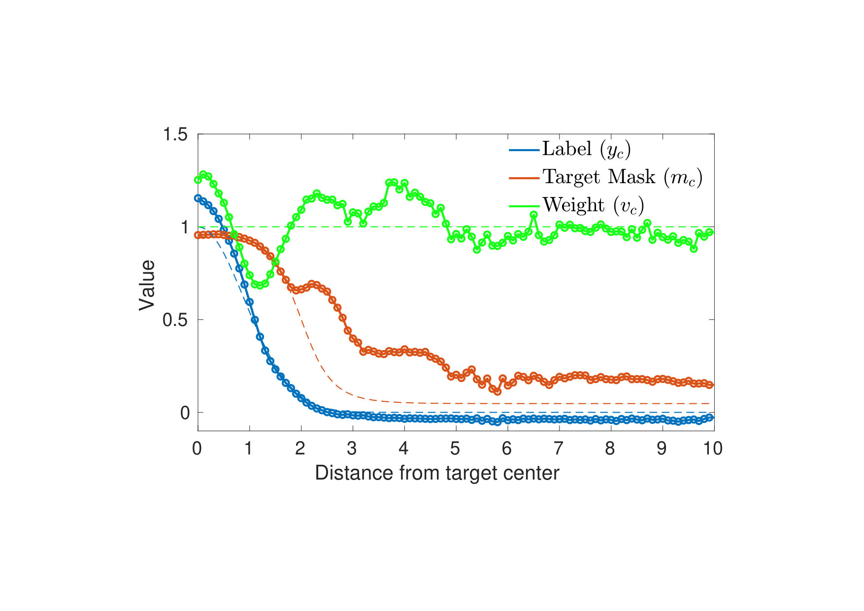 Figure 30
