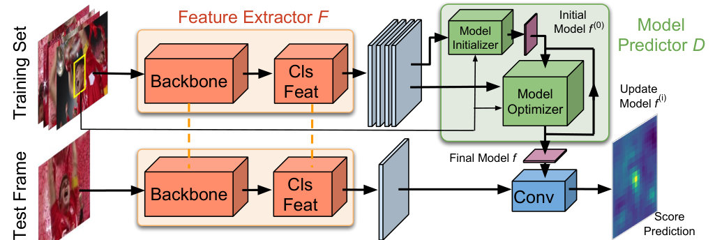 Figure 31