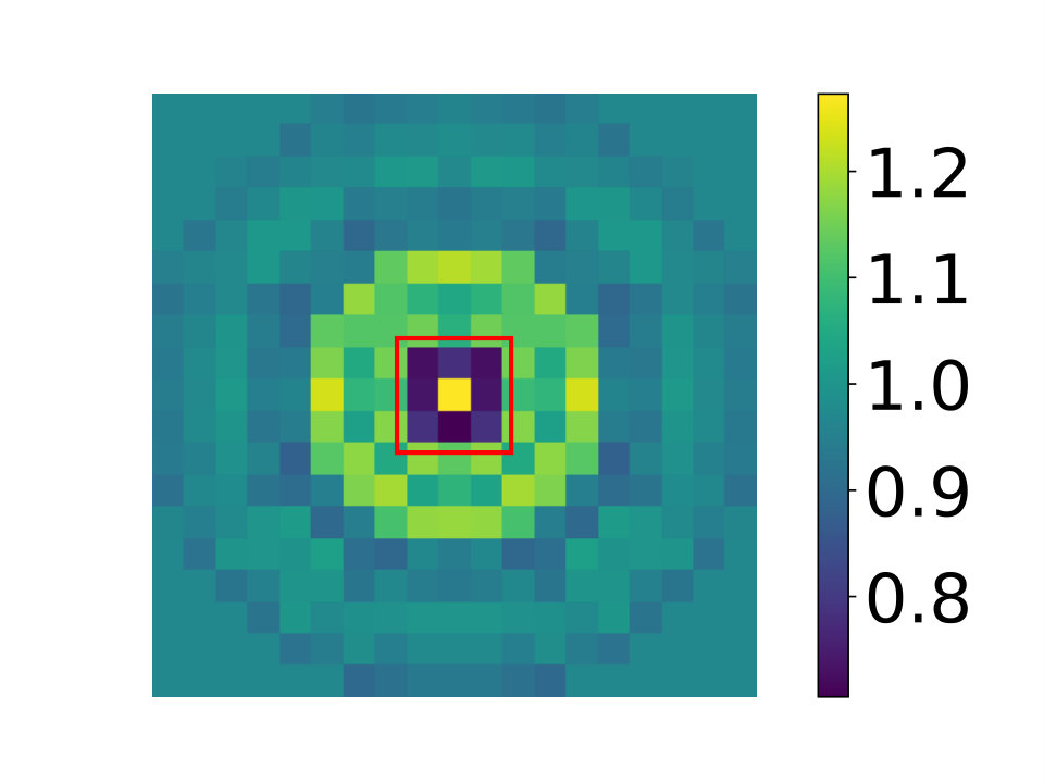 Figure 33
