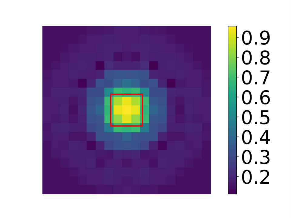 Figure 34