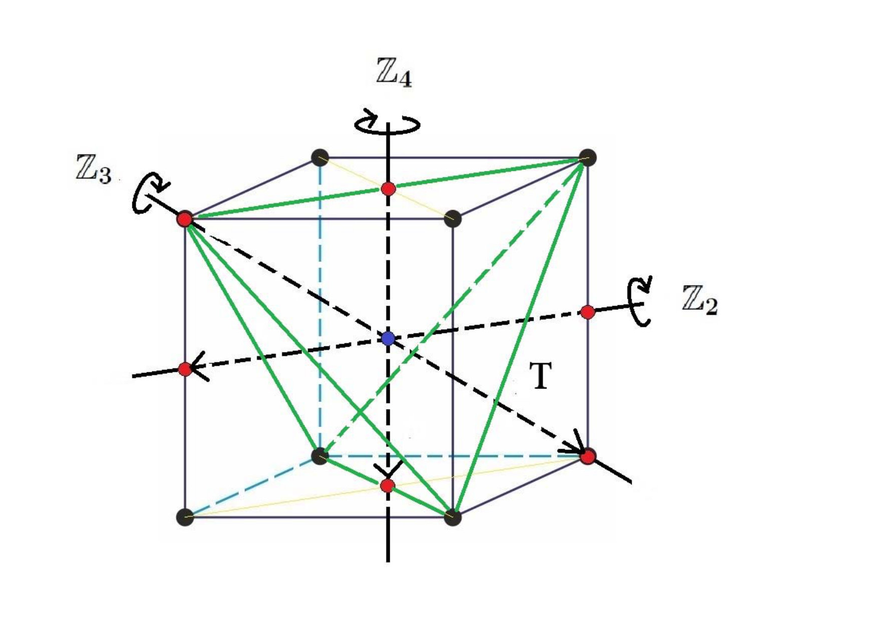 Figure 15