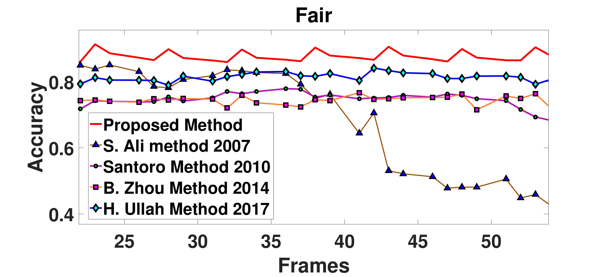 Figure 27