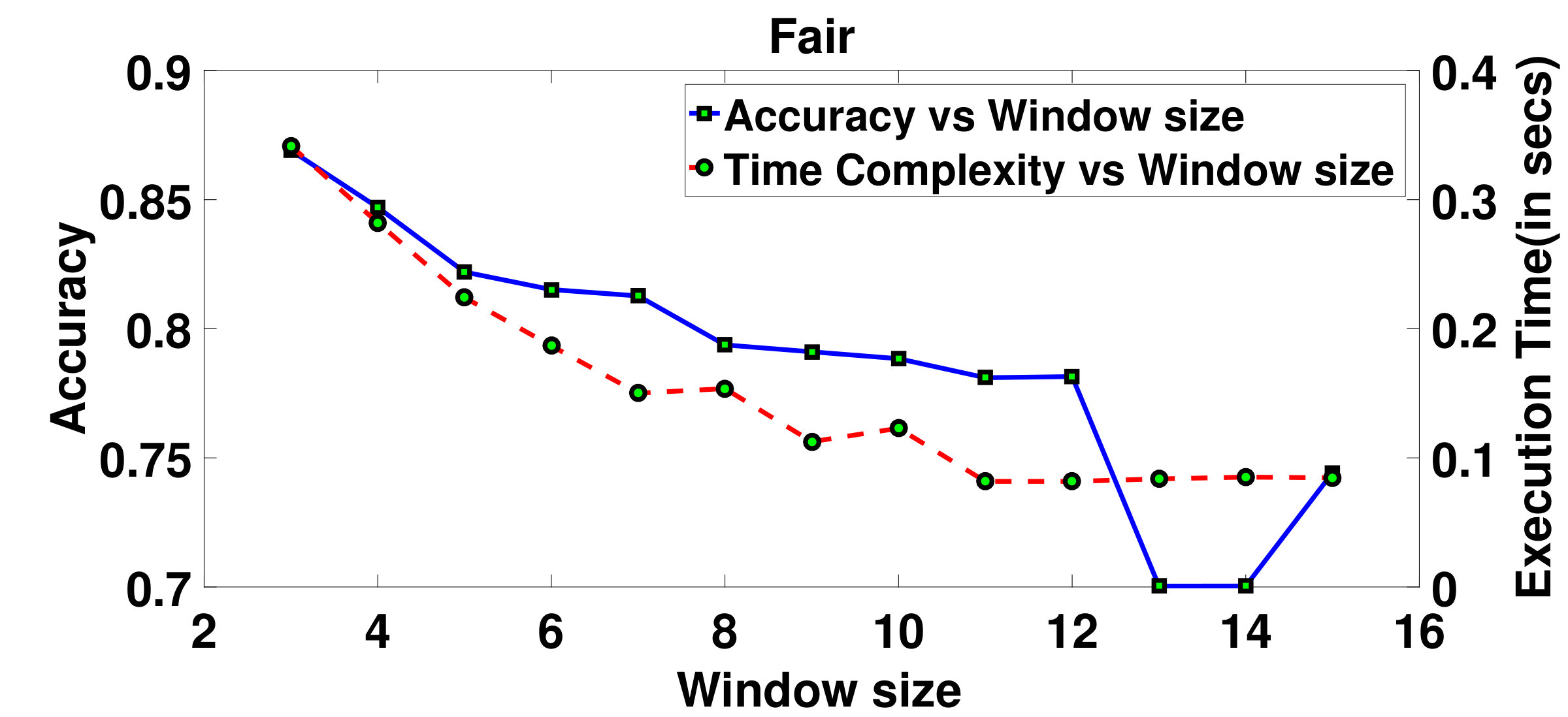 Figure 28