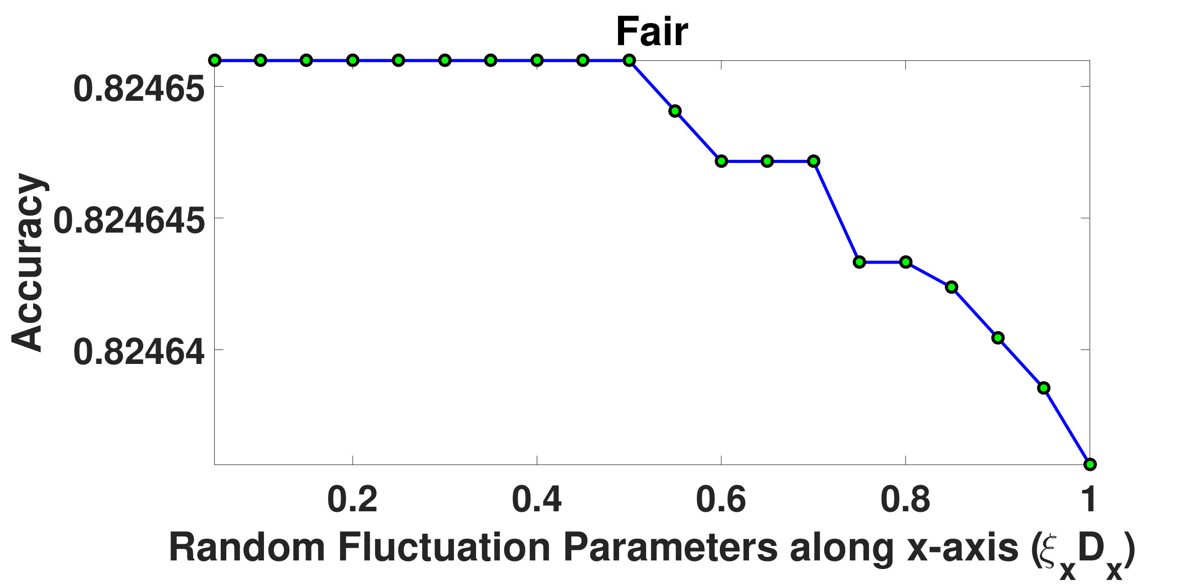 Figure 29