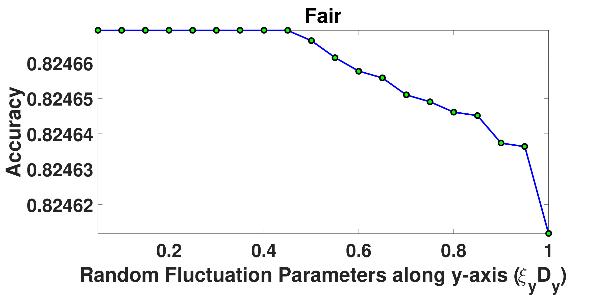 Figure 30