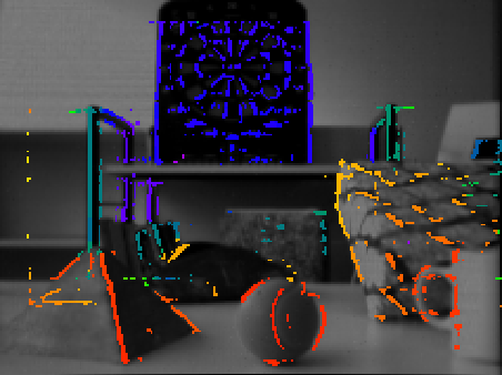 Figure 20