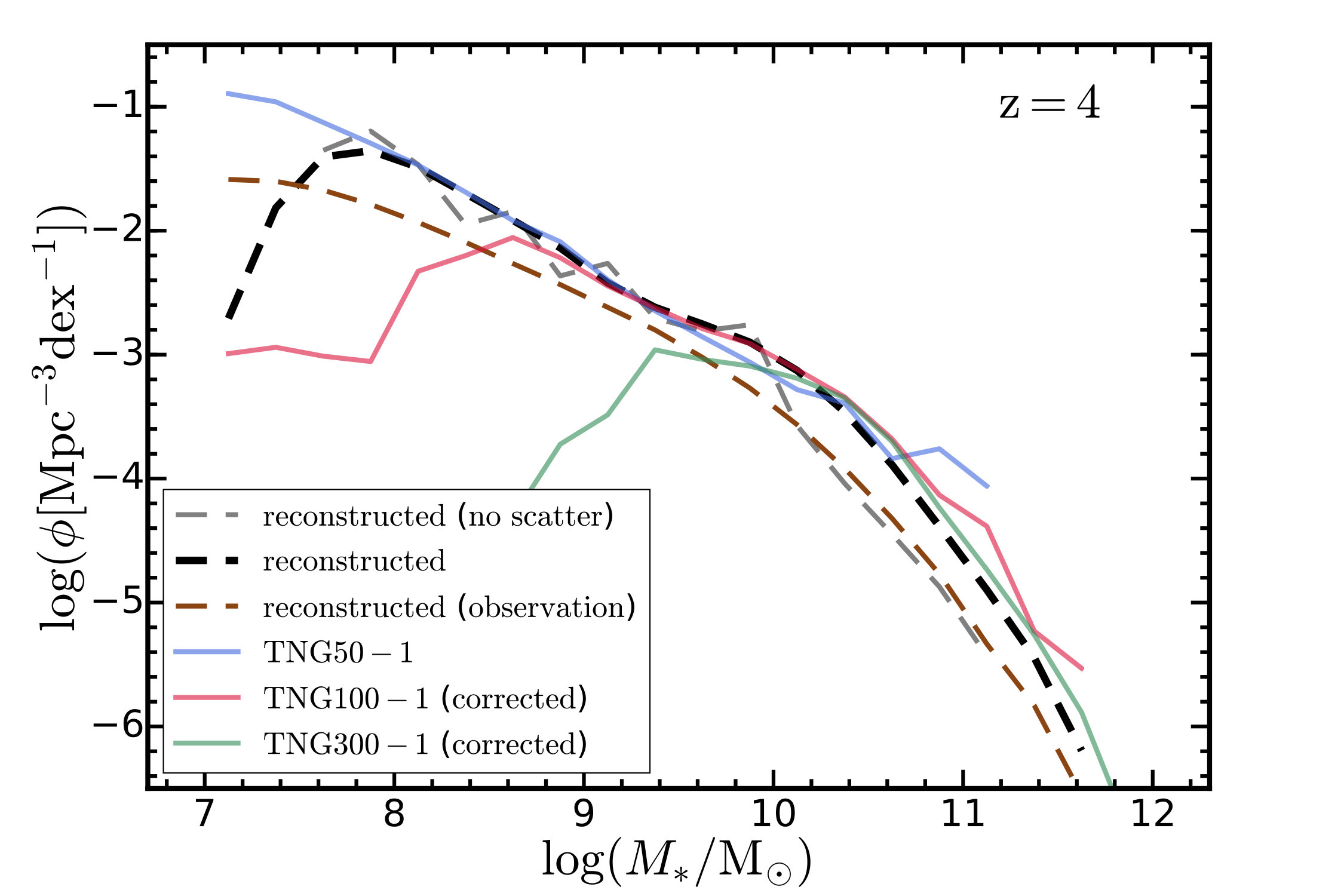 Figure 6