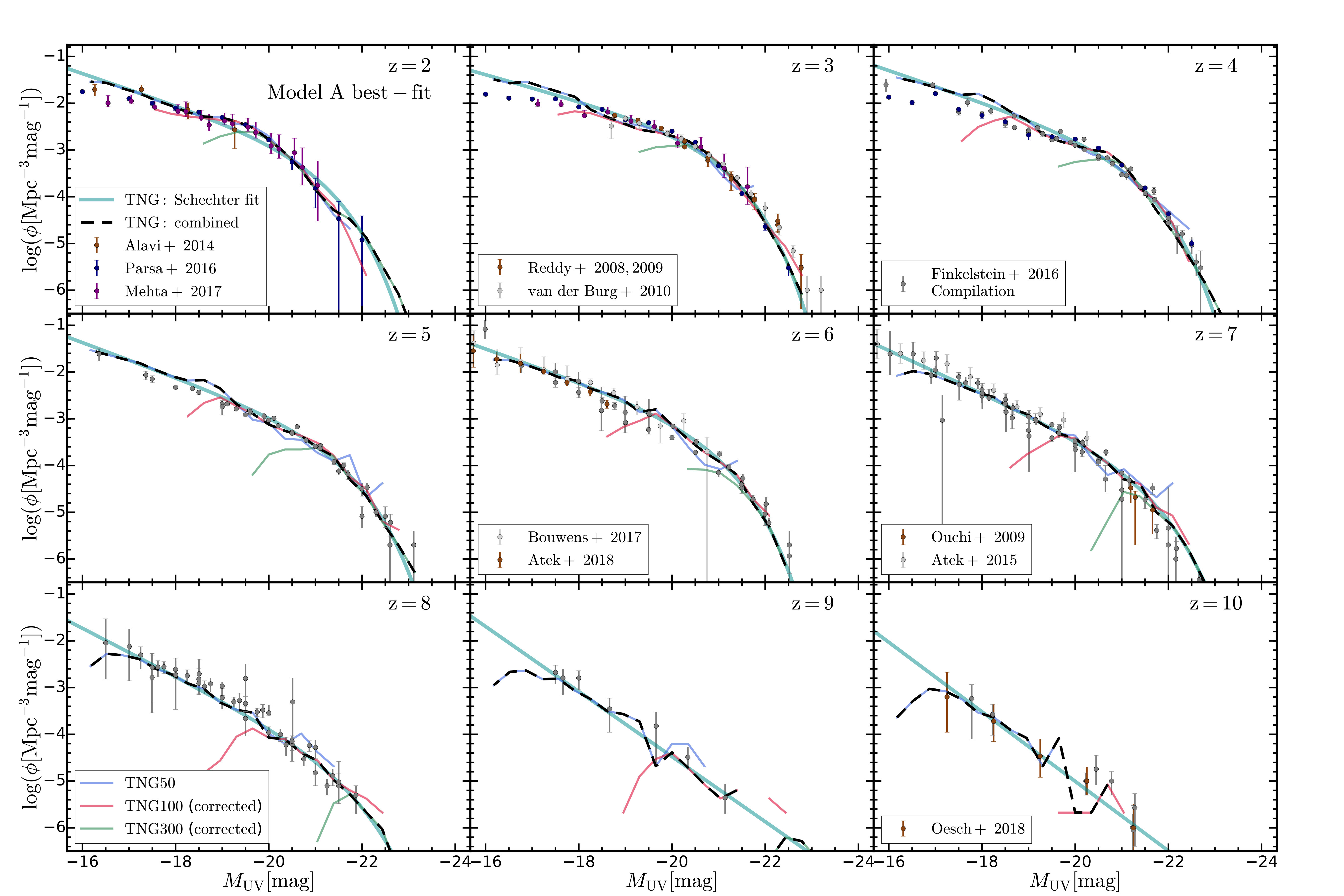 Figure 7