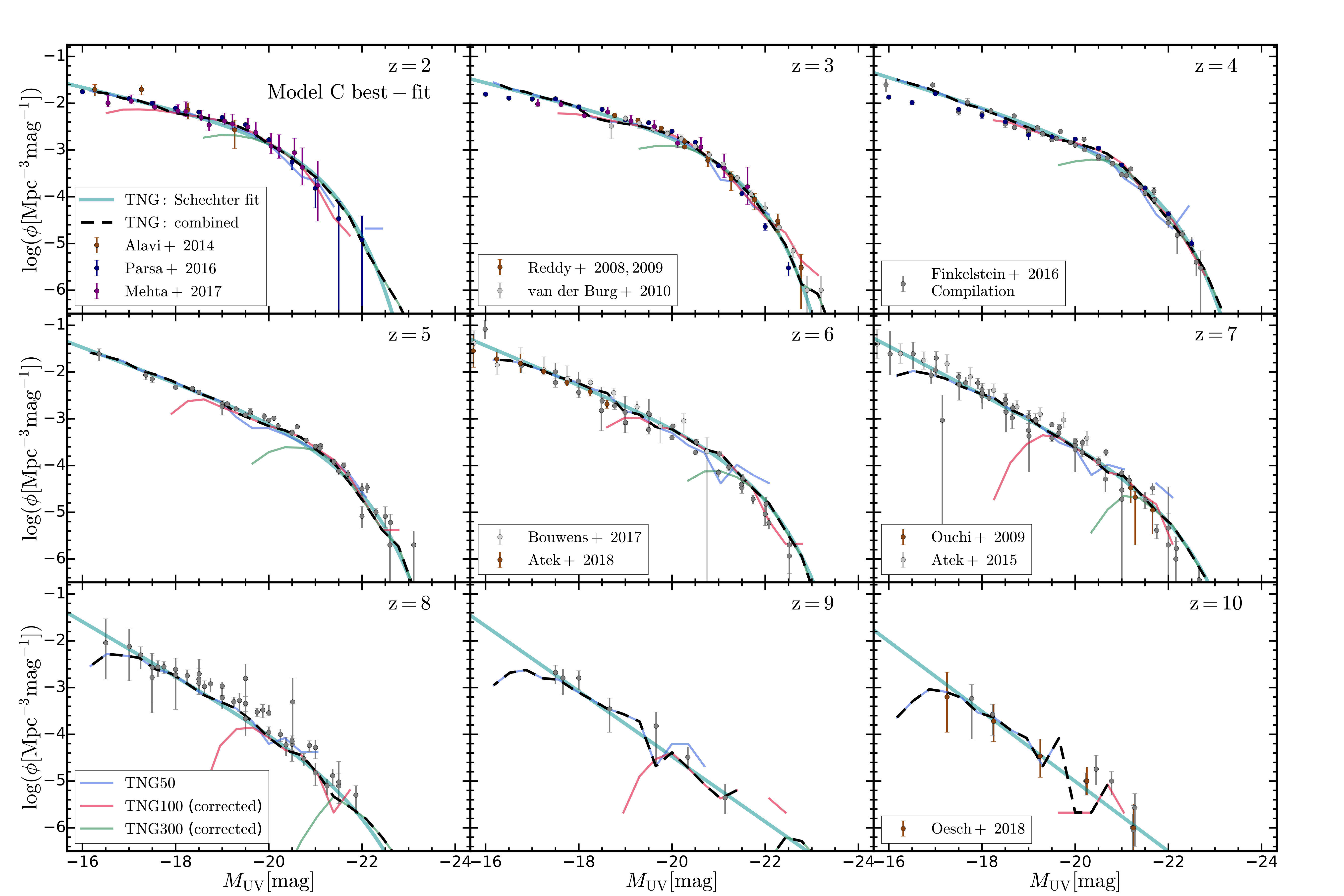 Figure 9