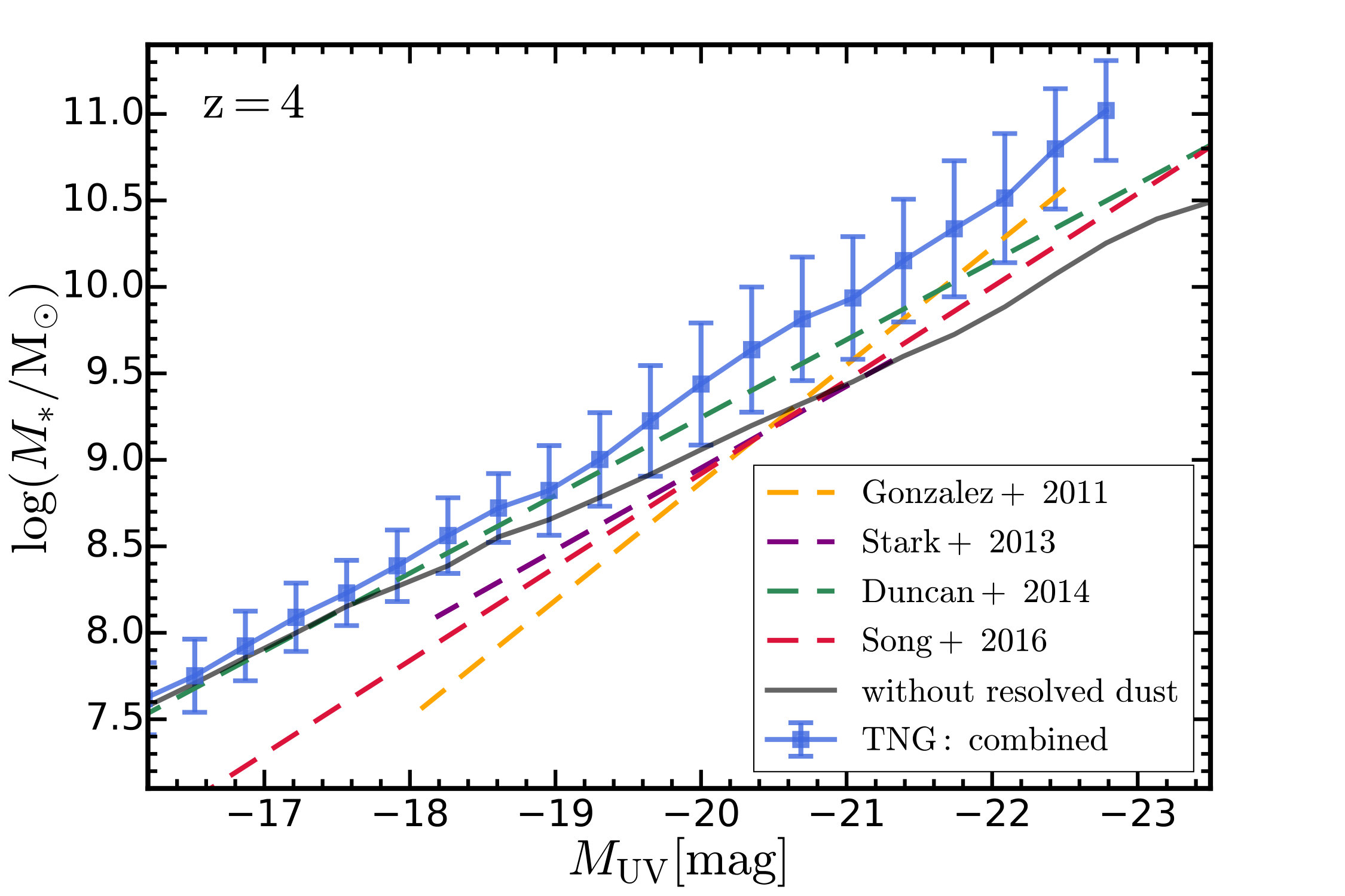 Figure 10