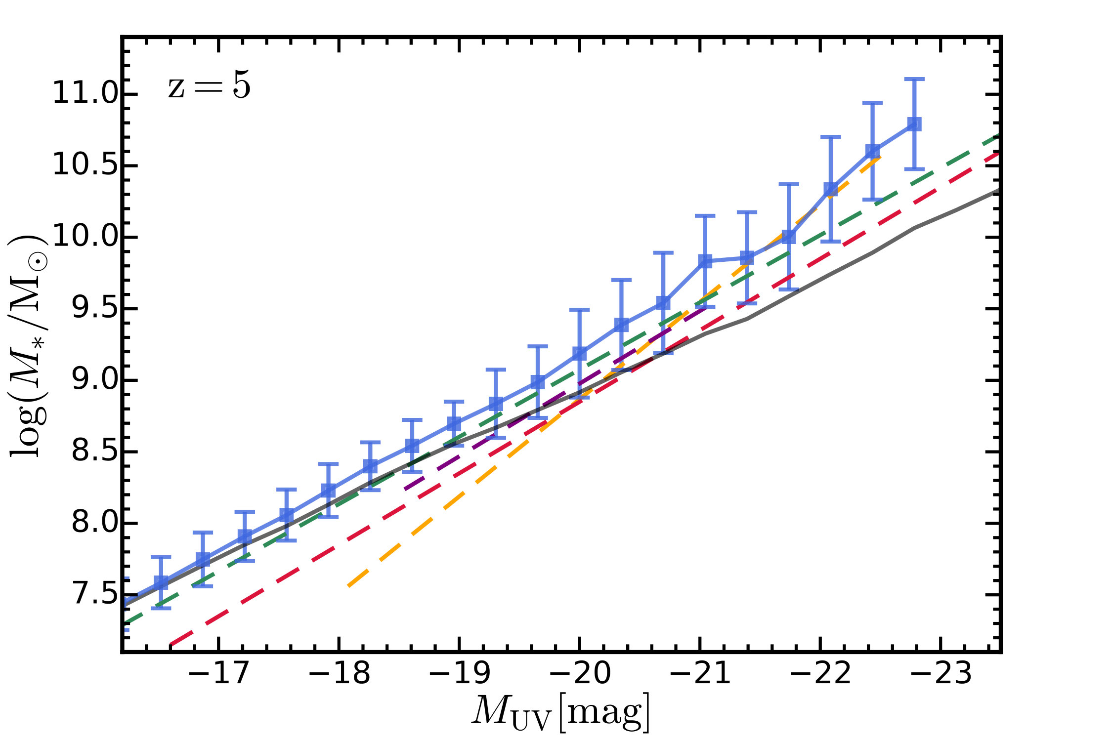 Figure 11