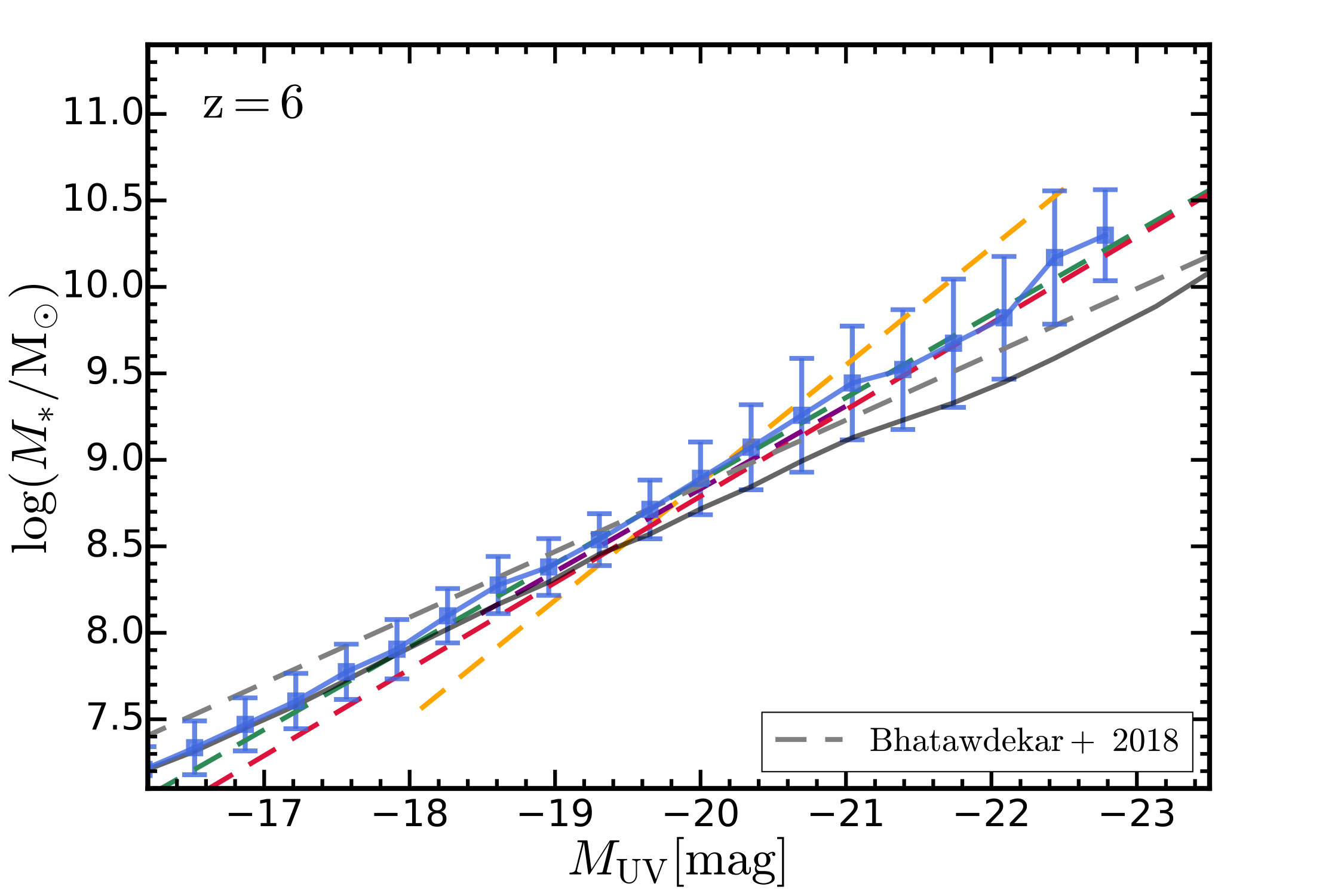 Figure 12