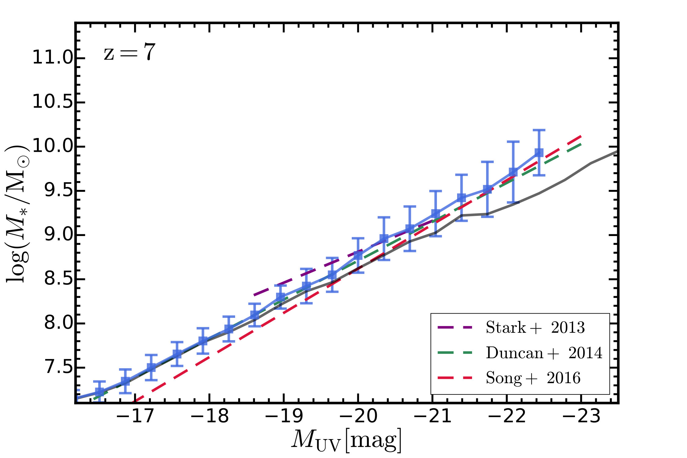 Figure 13