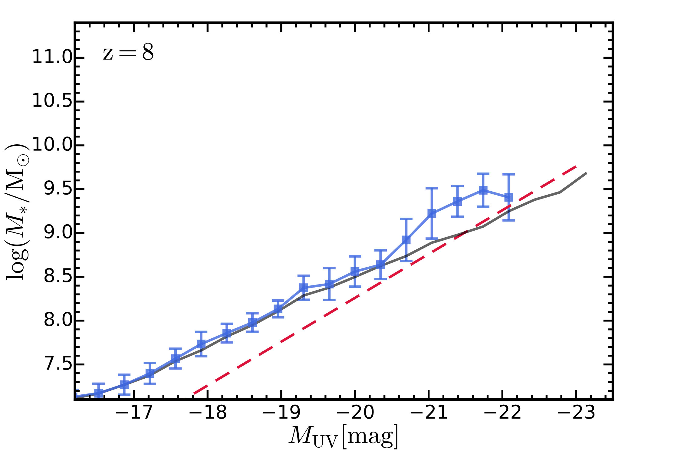 Figure 14