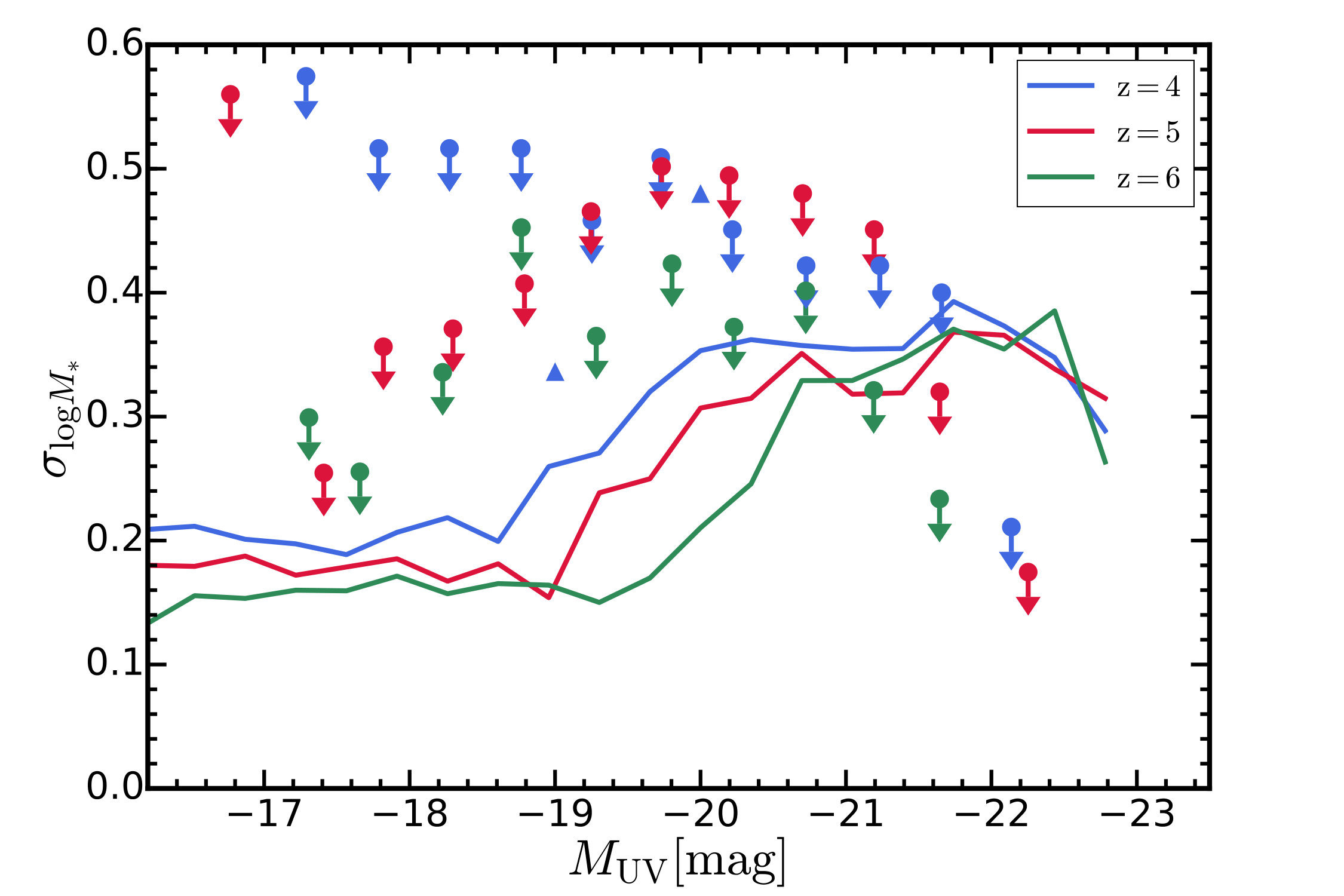 Figure 15