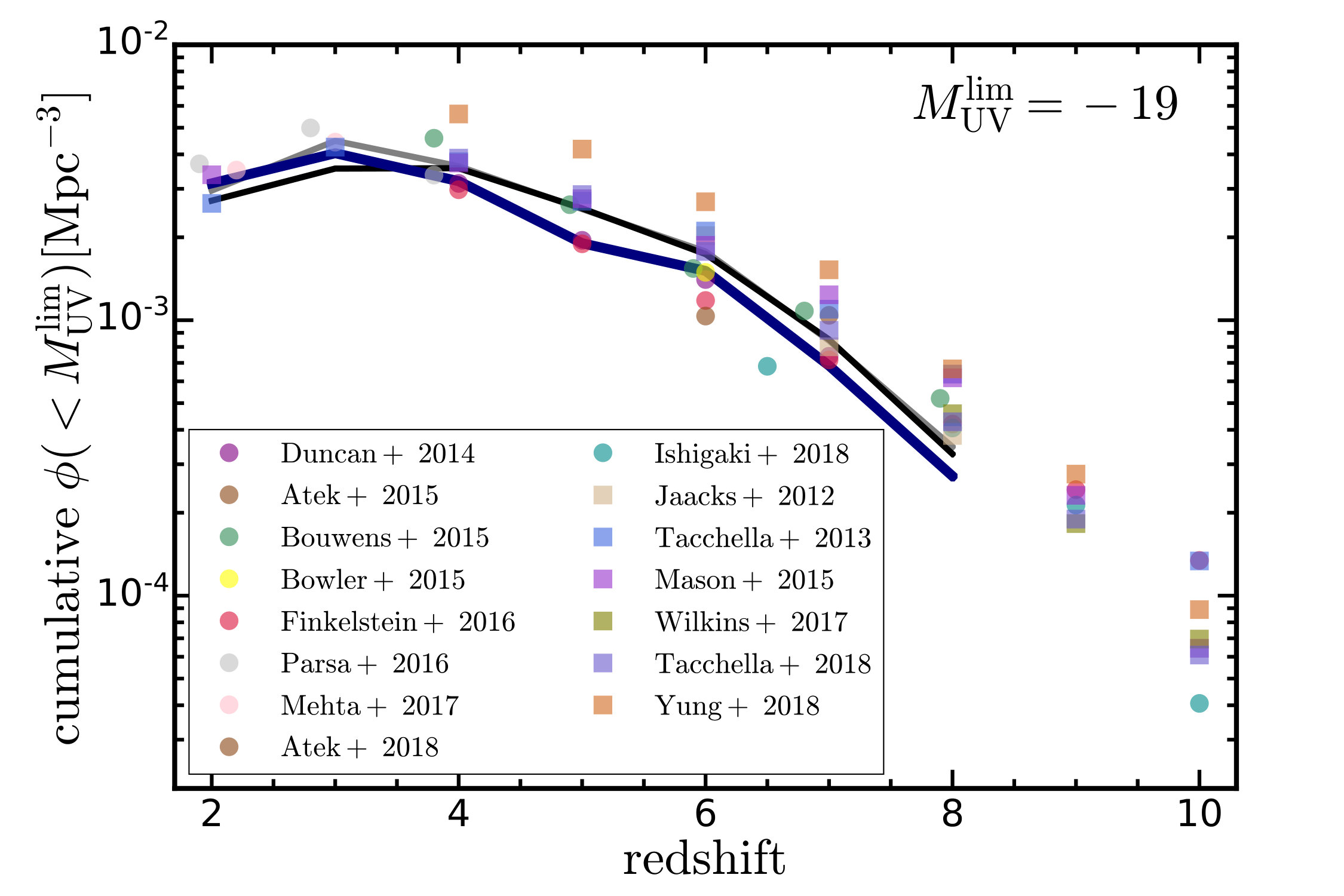 Figure 16