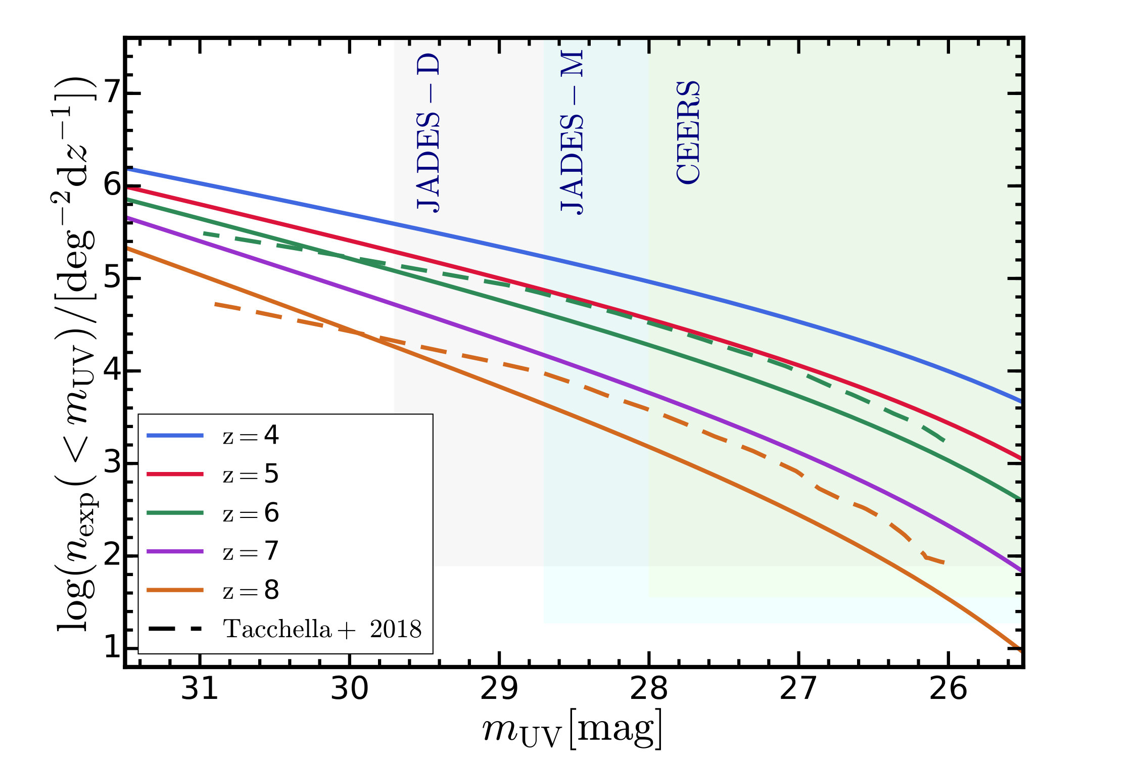 Figure 17