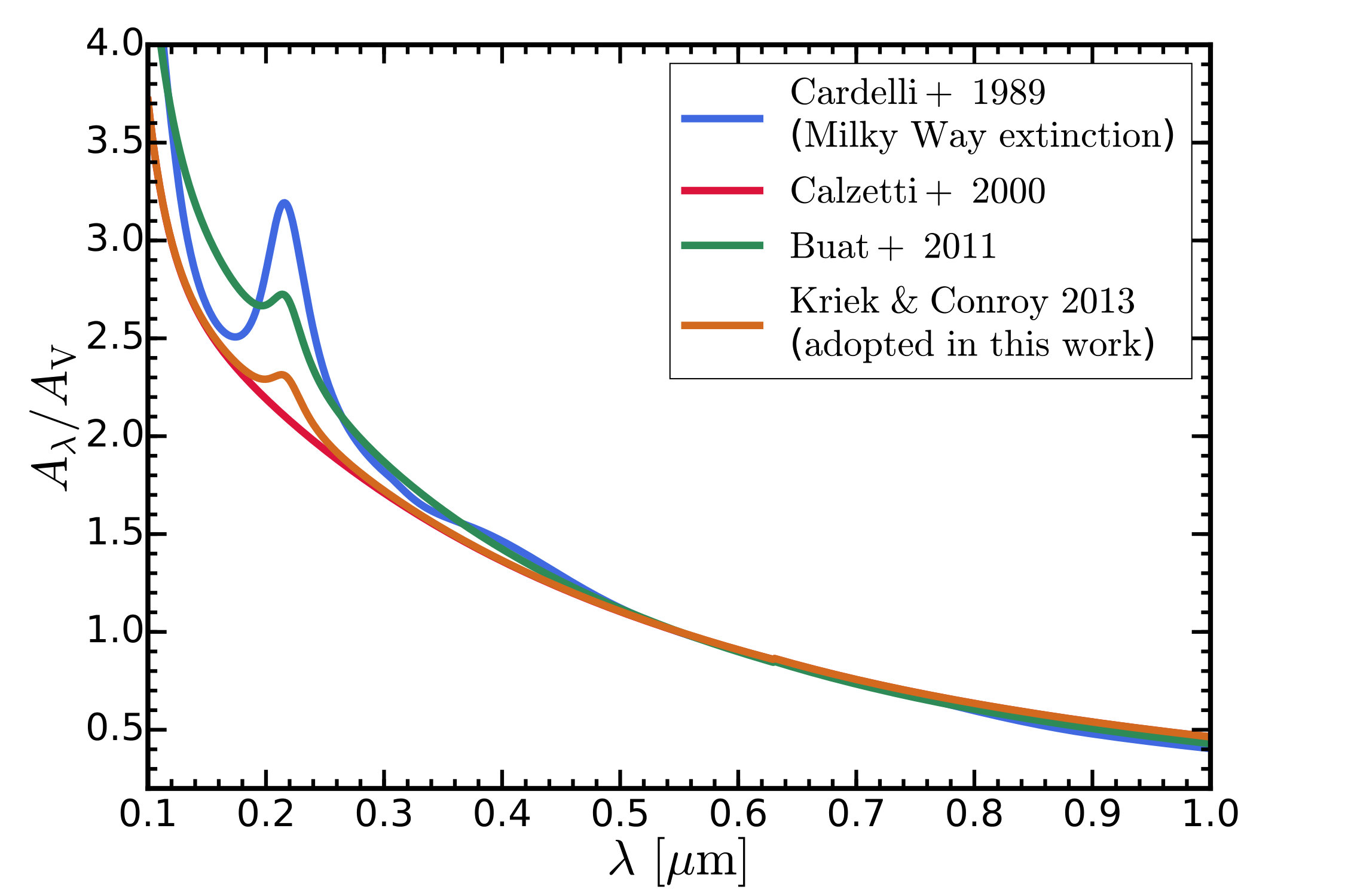 Figure 18