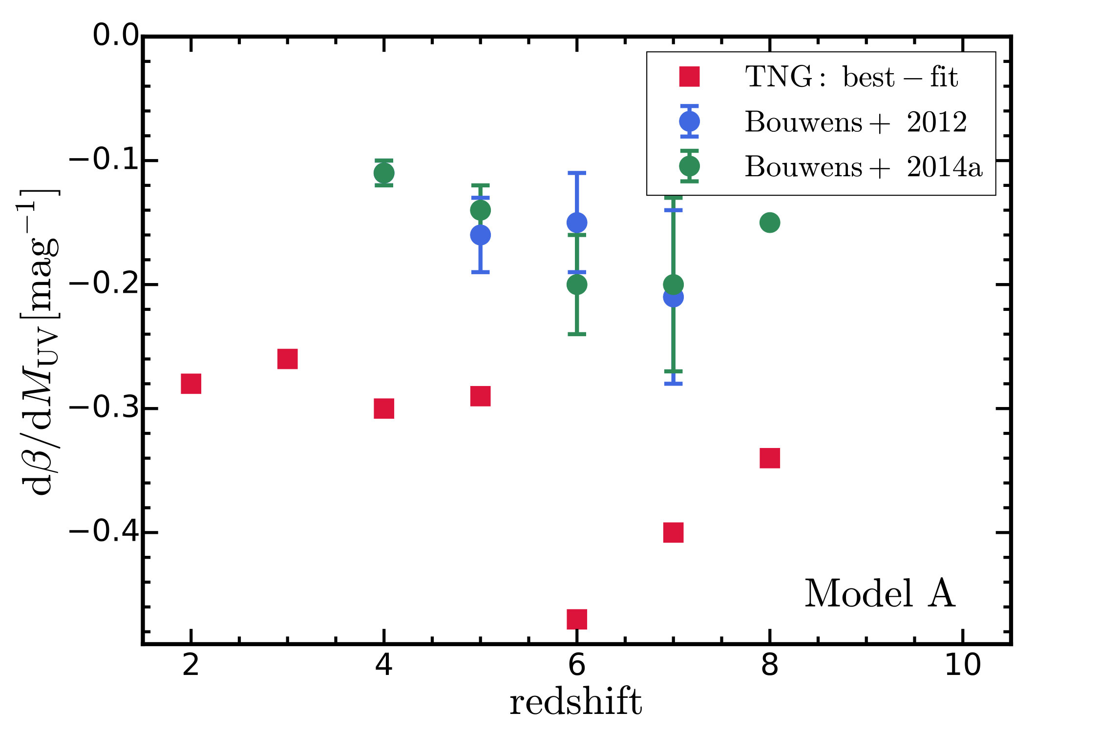 Figure 19
