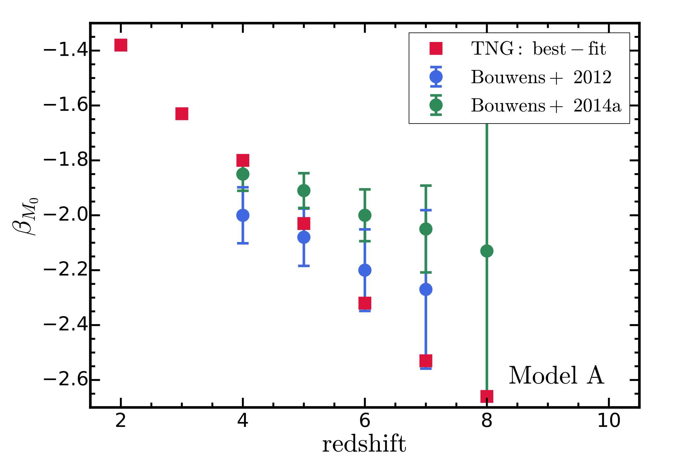 Figure 20