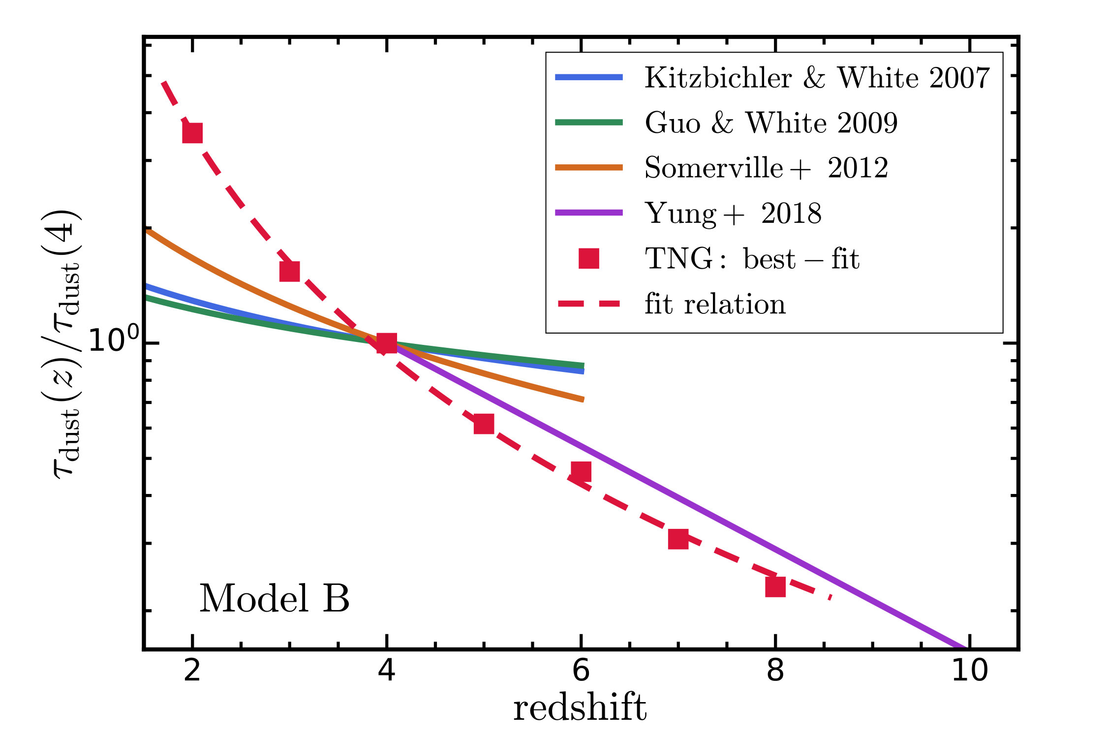 Figure 21