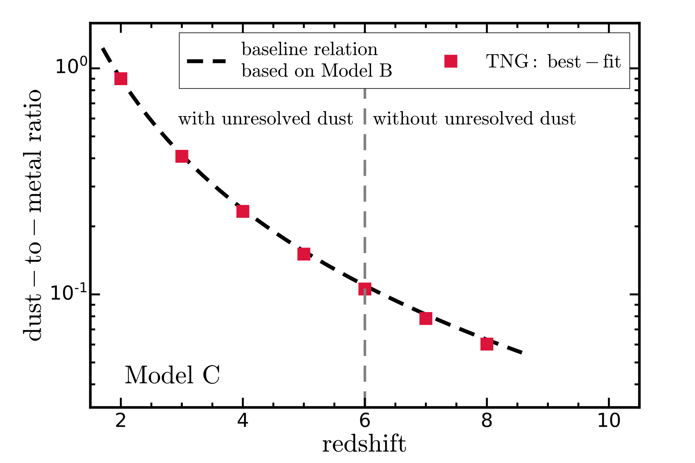 Figure 22