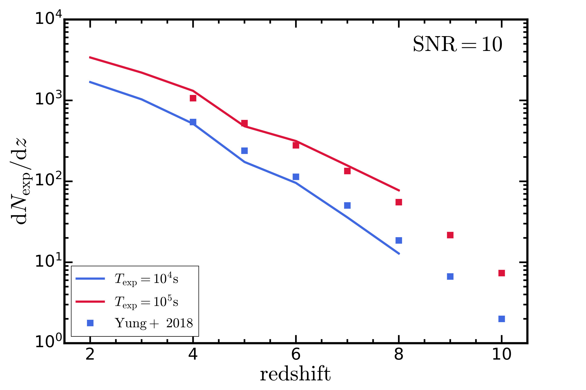 Figure 24