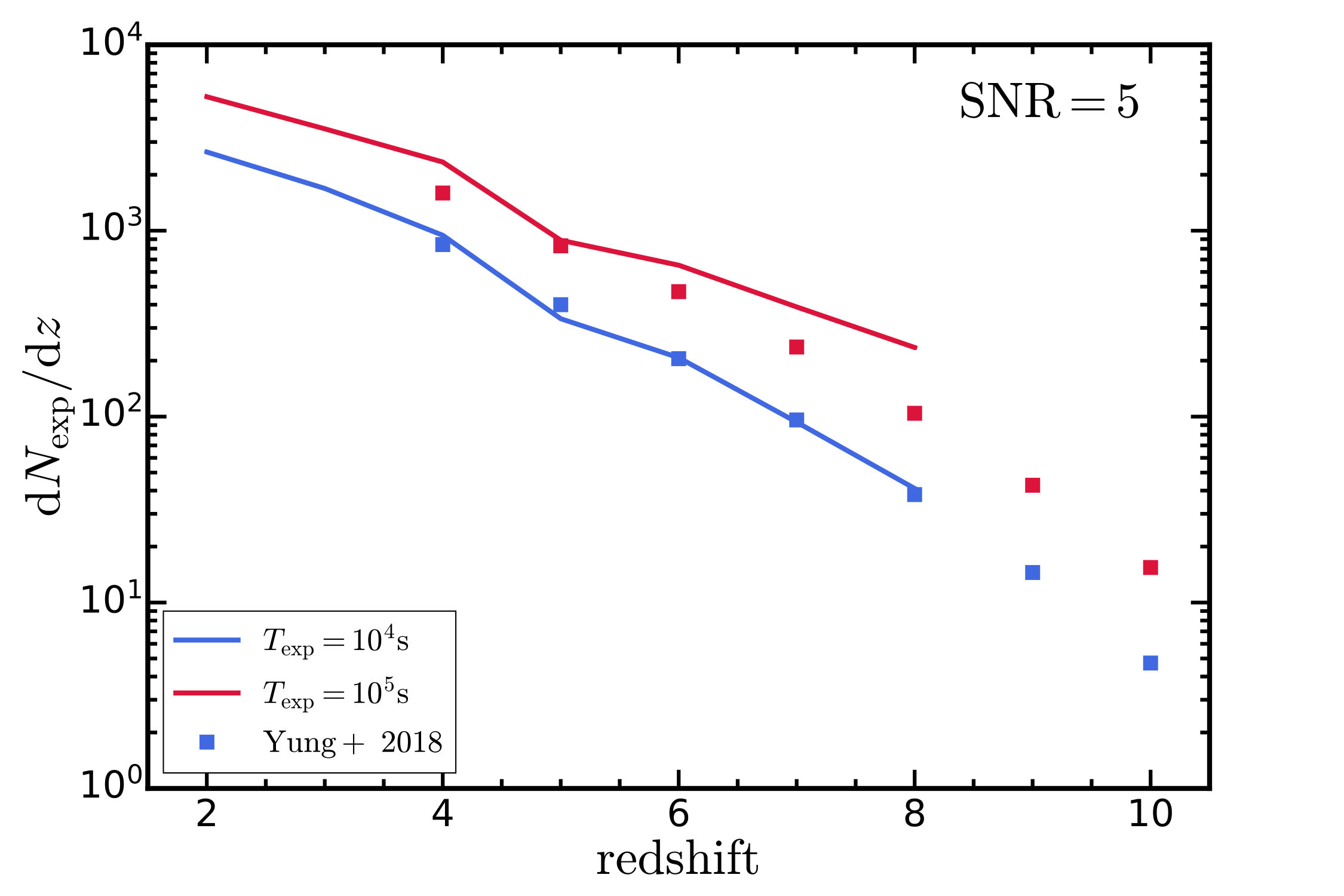 Figure 25