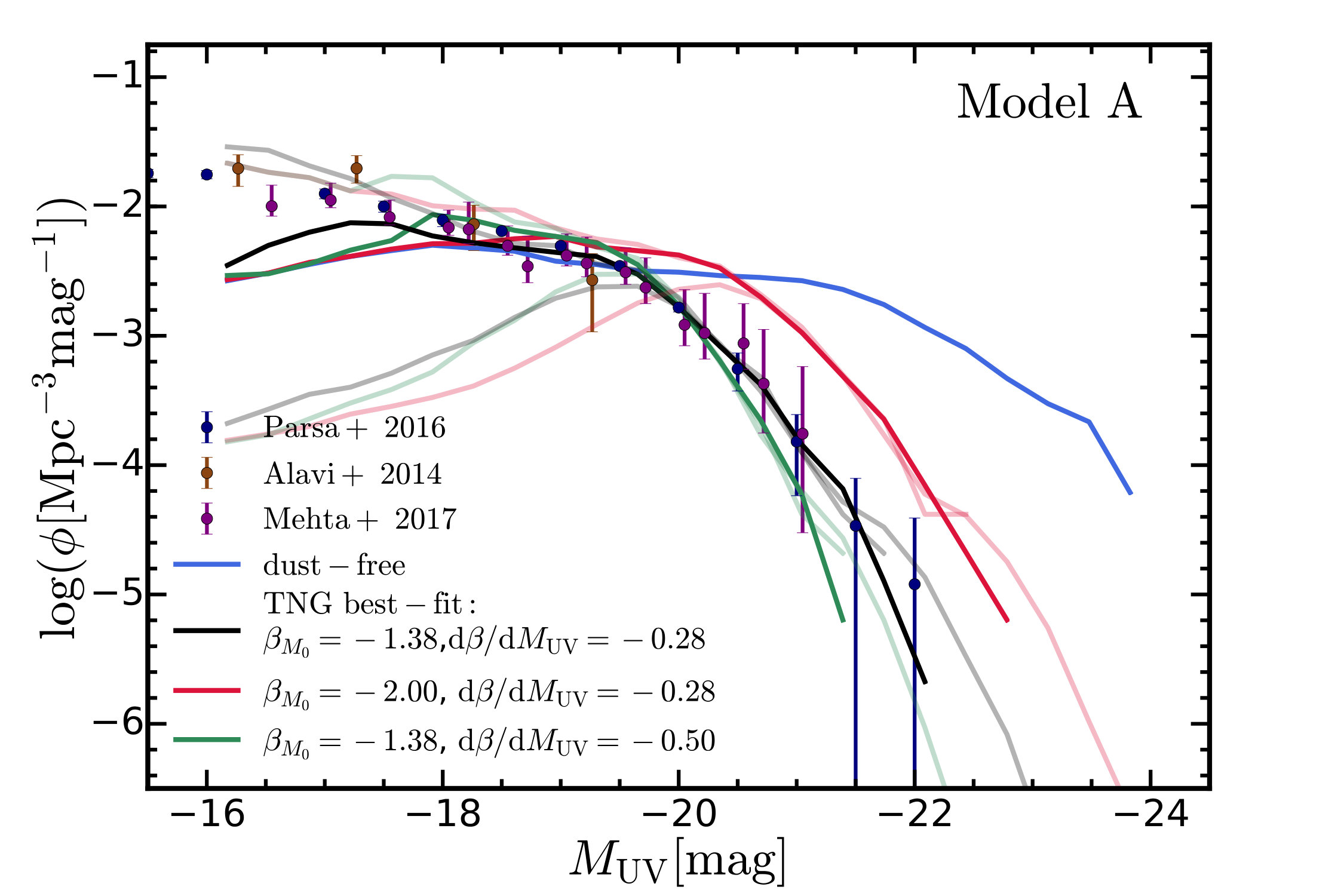Figure 27