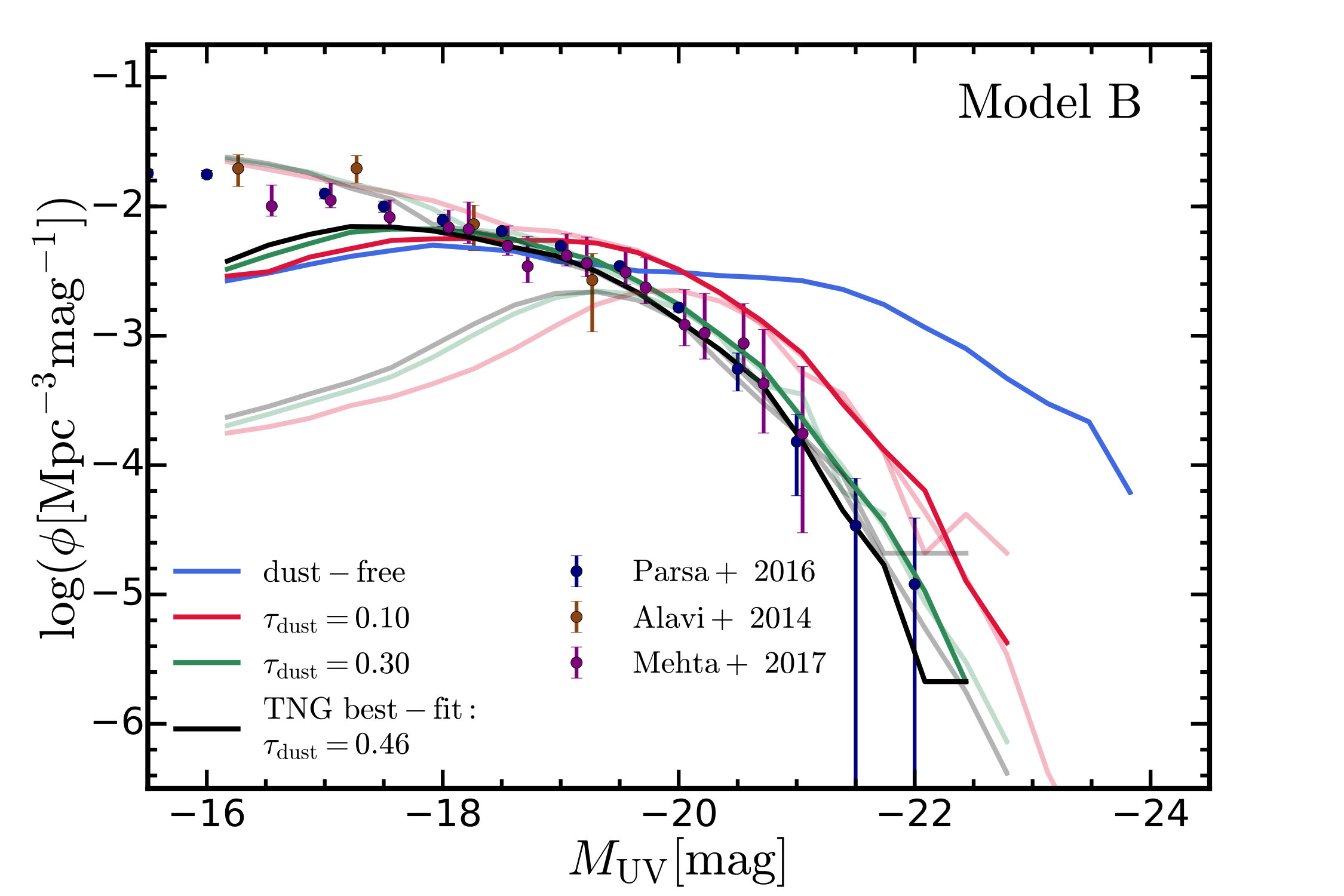 Figure 28