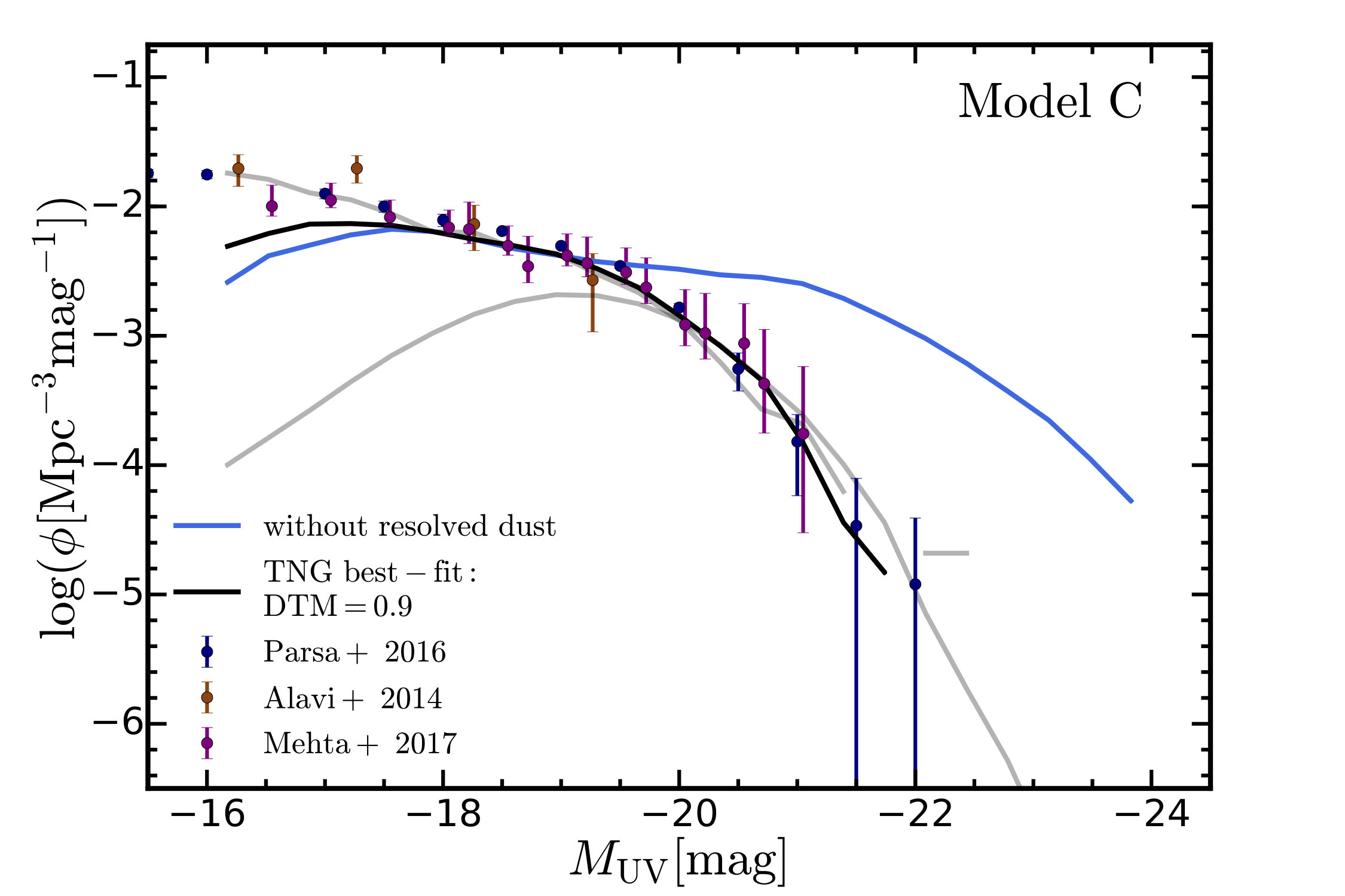 Figure 29