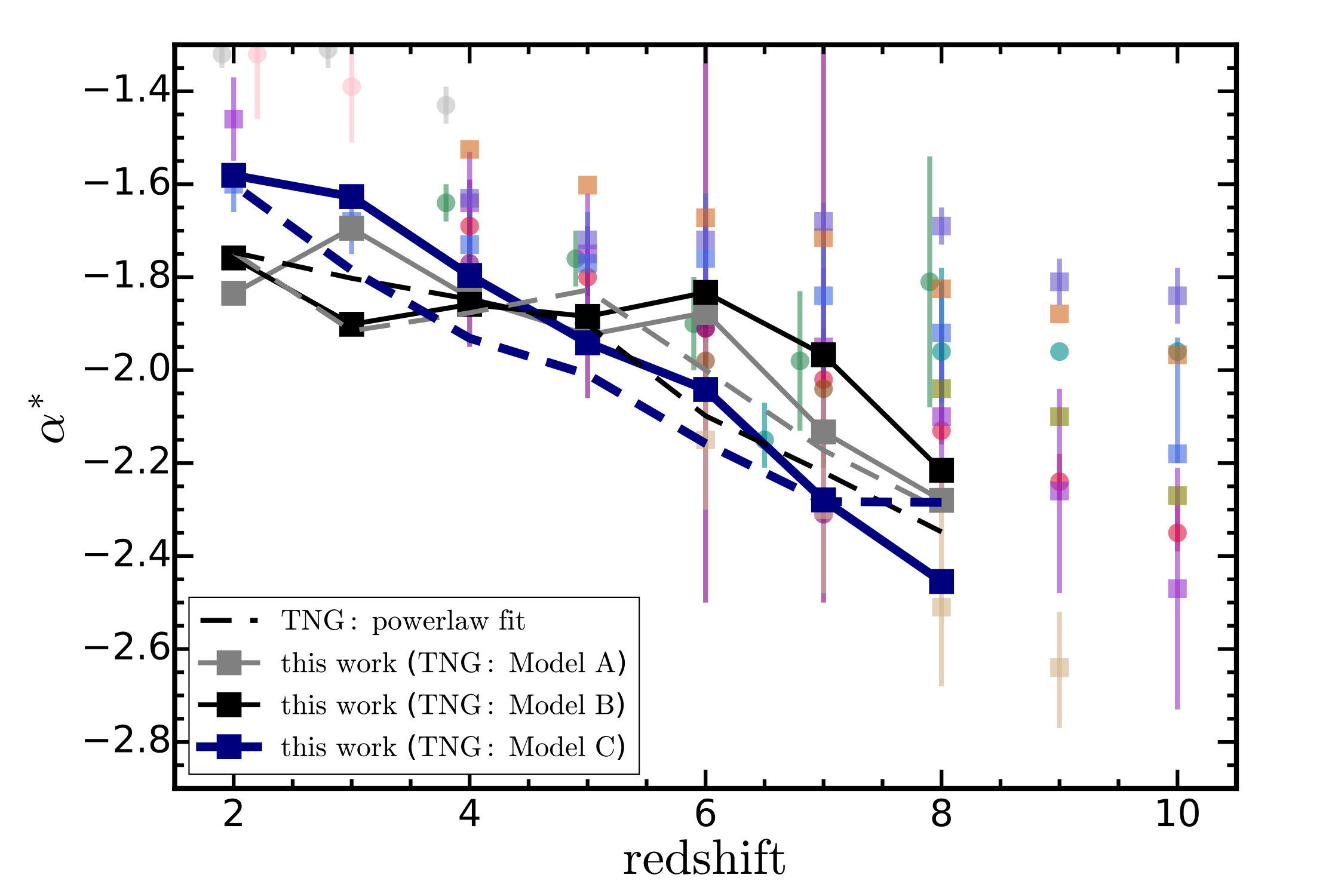 Figure 30