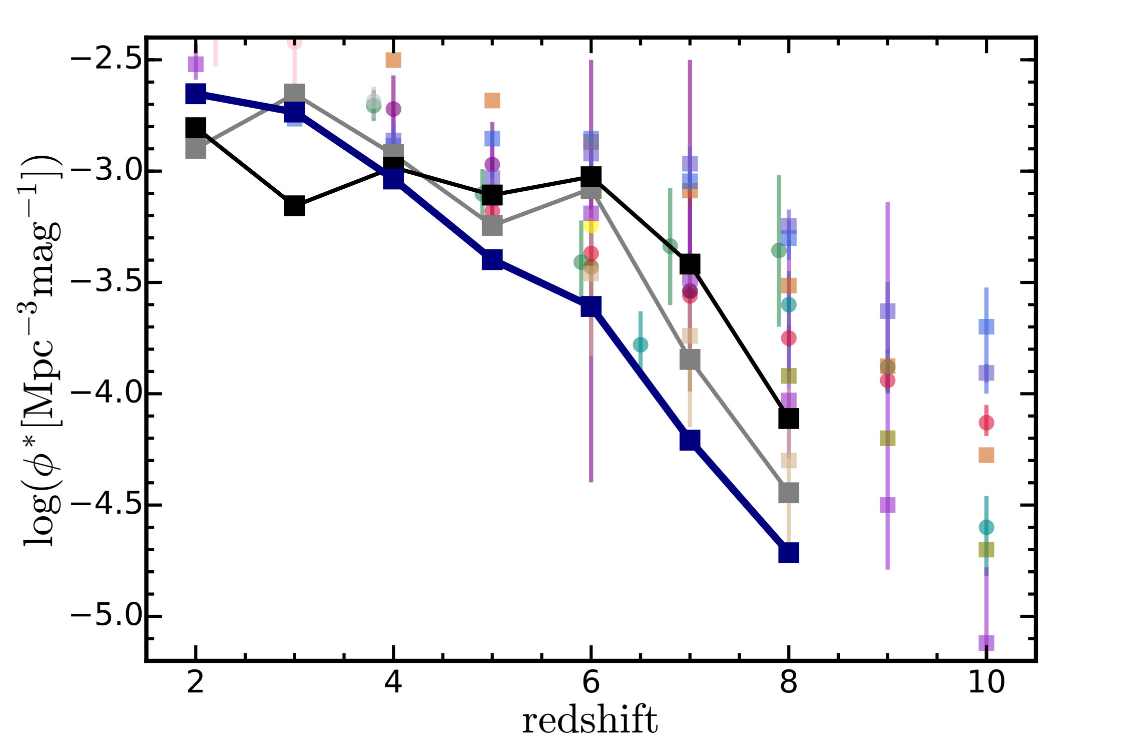 Figure 31