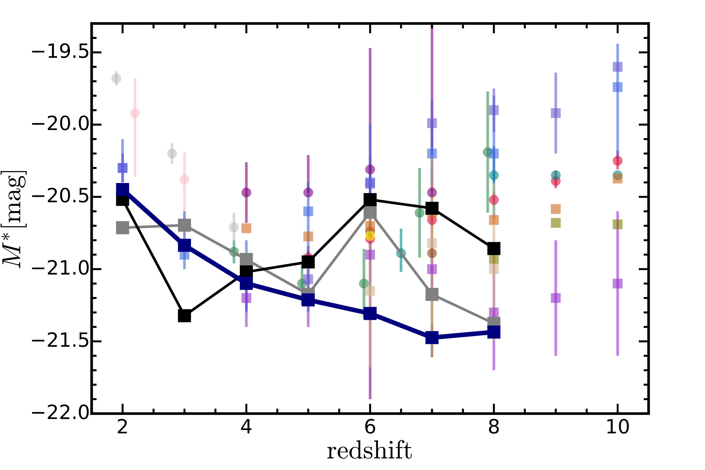 Figure 32