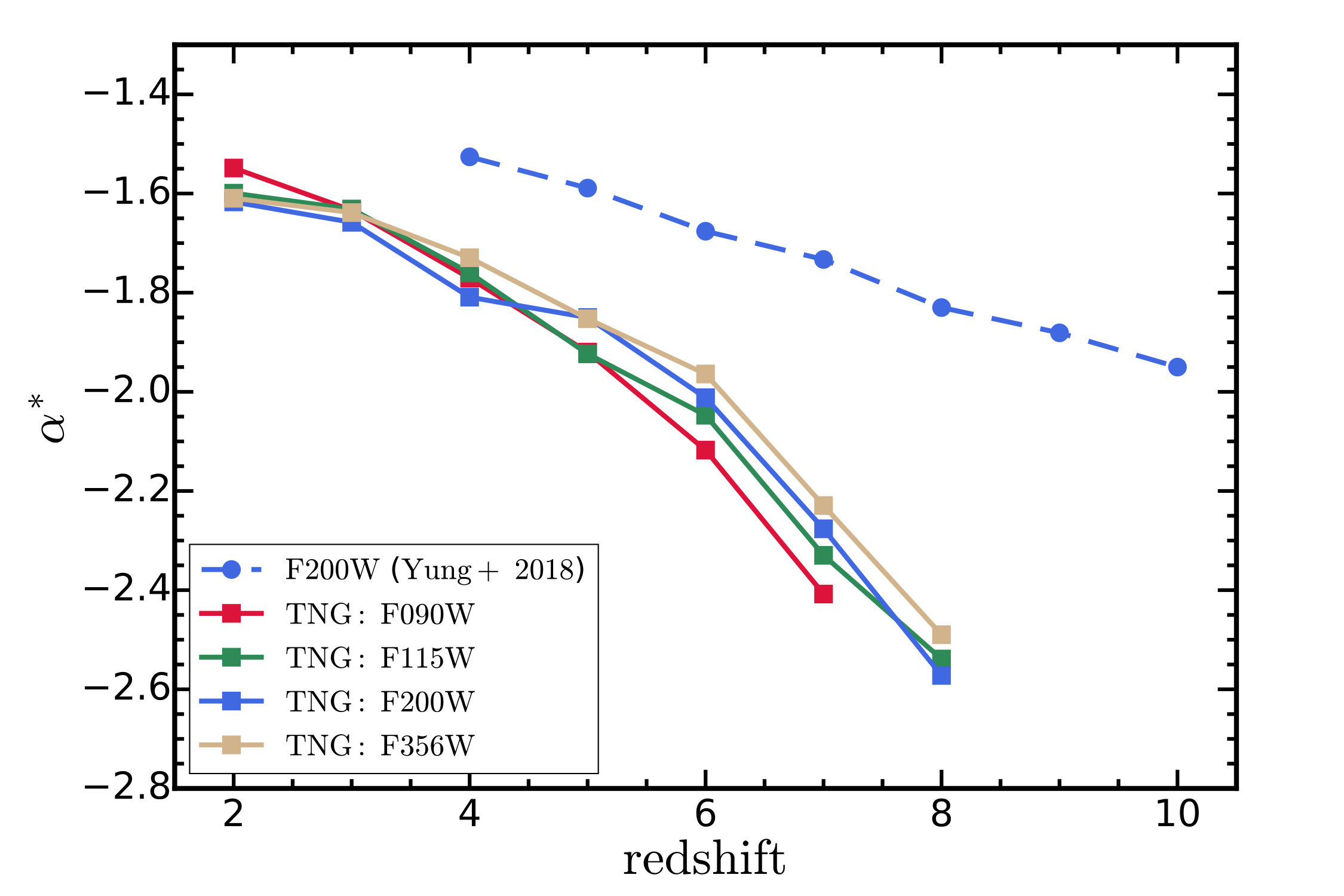 Figure 33