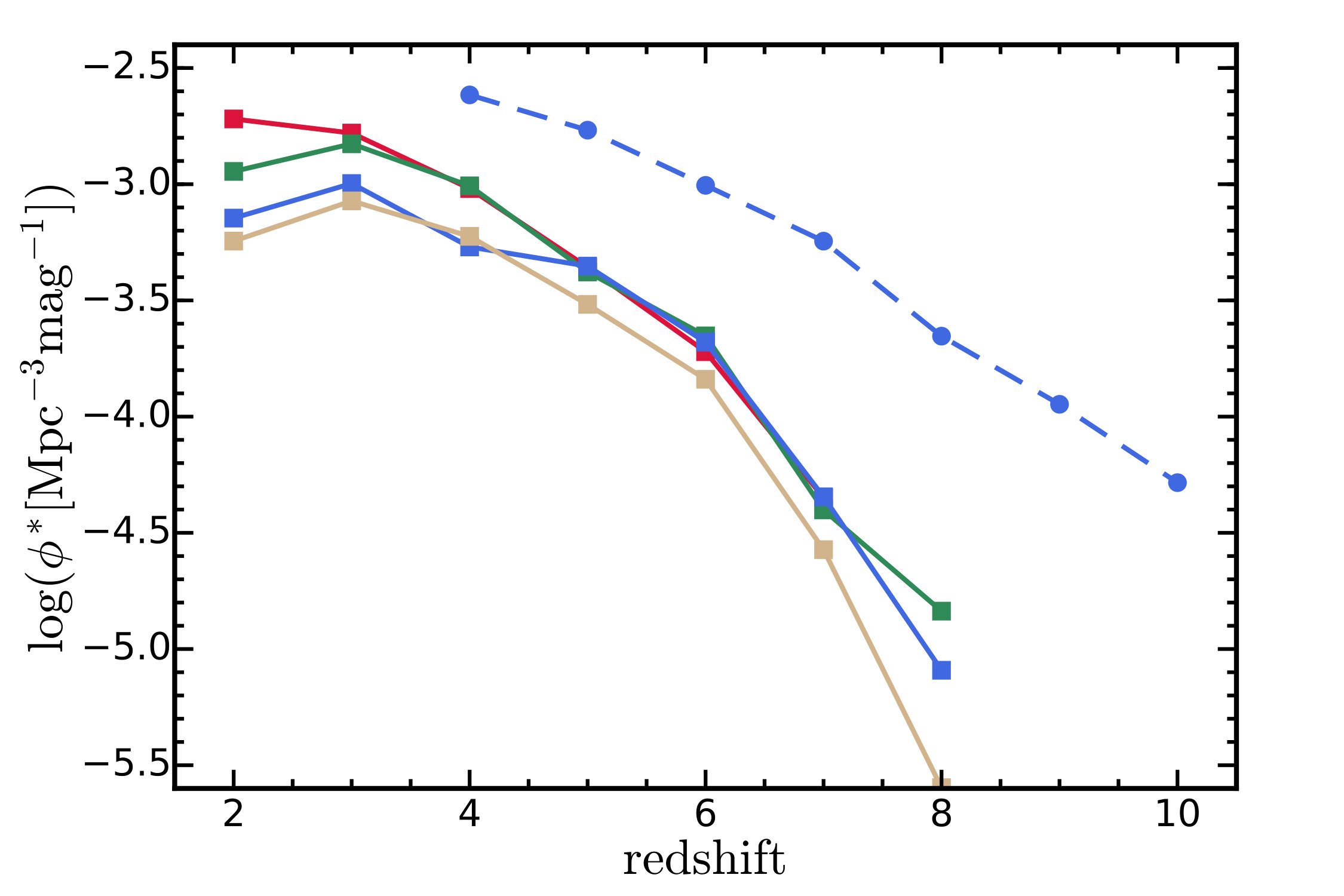 Figure 34