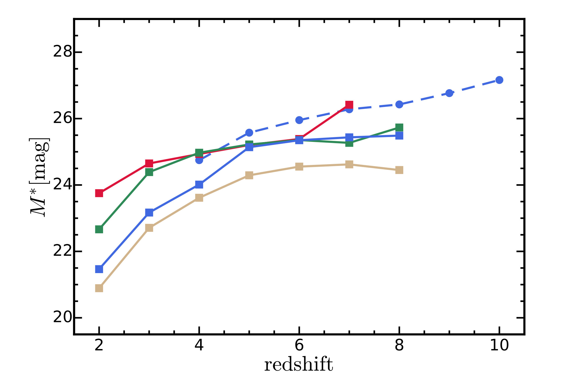 Figure 35