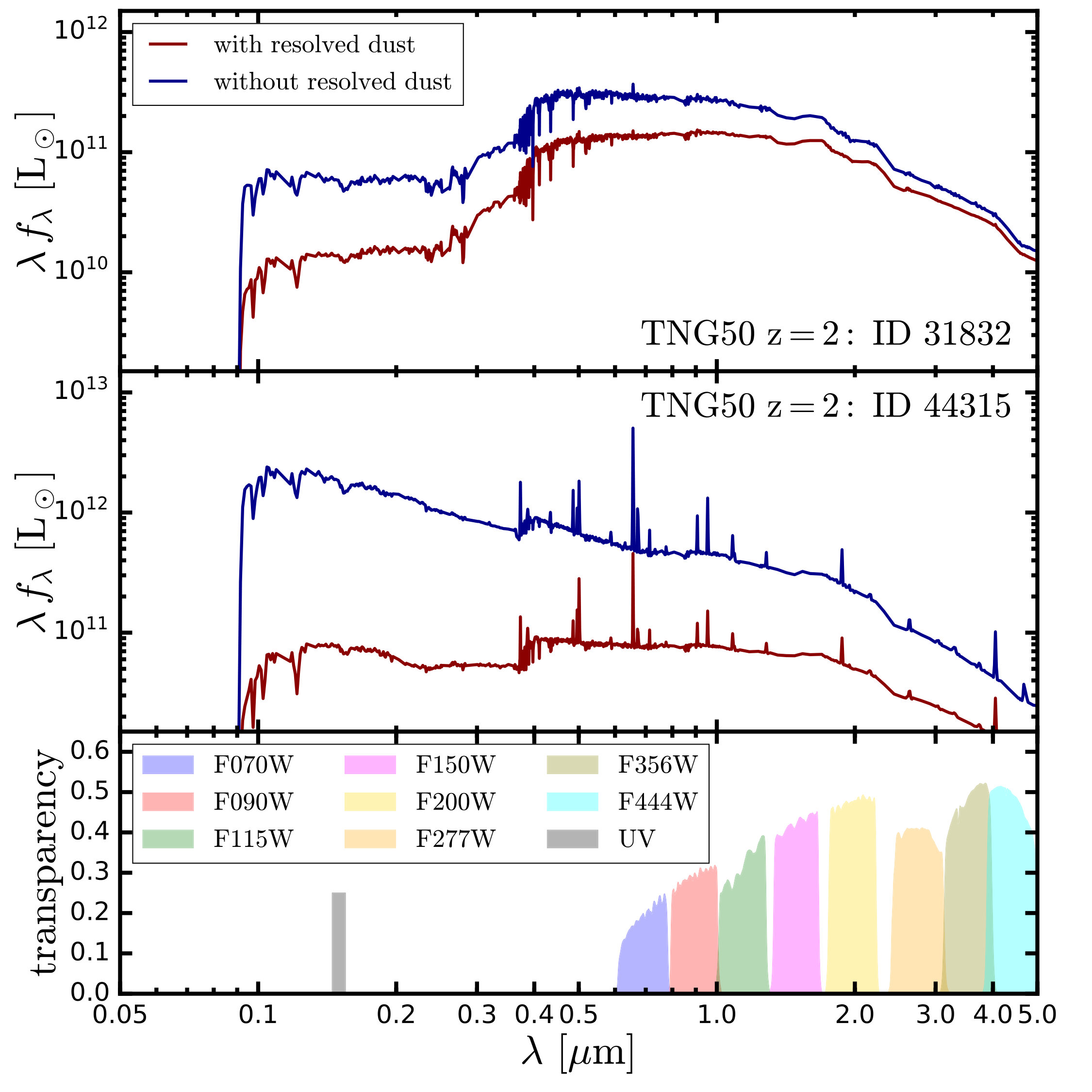 Figure 36