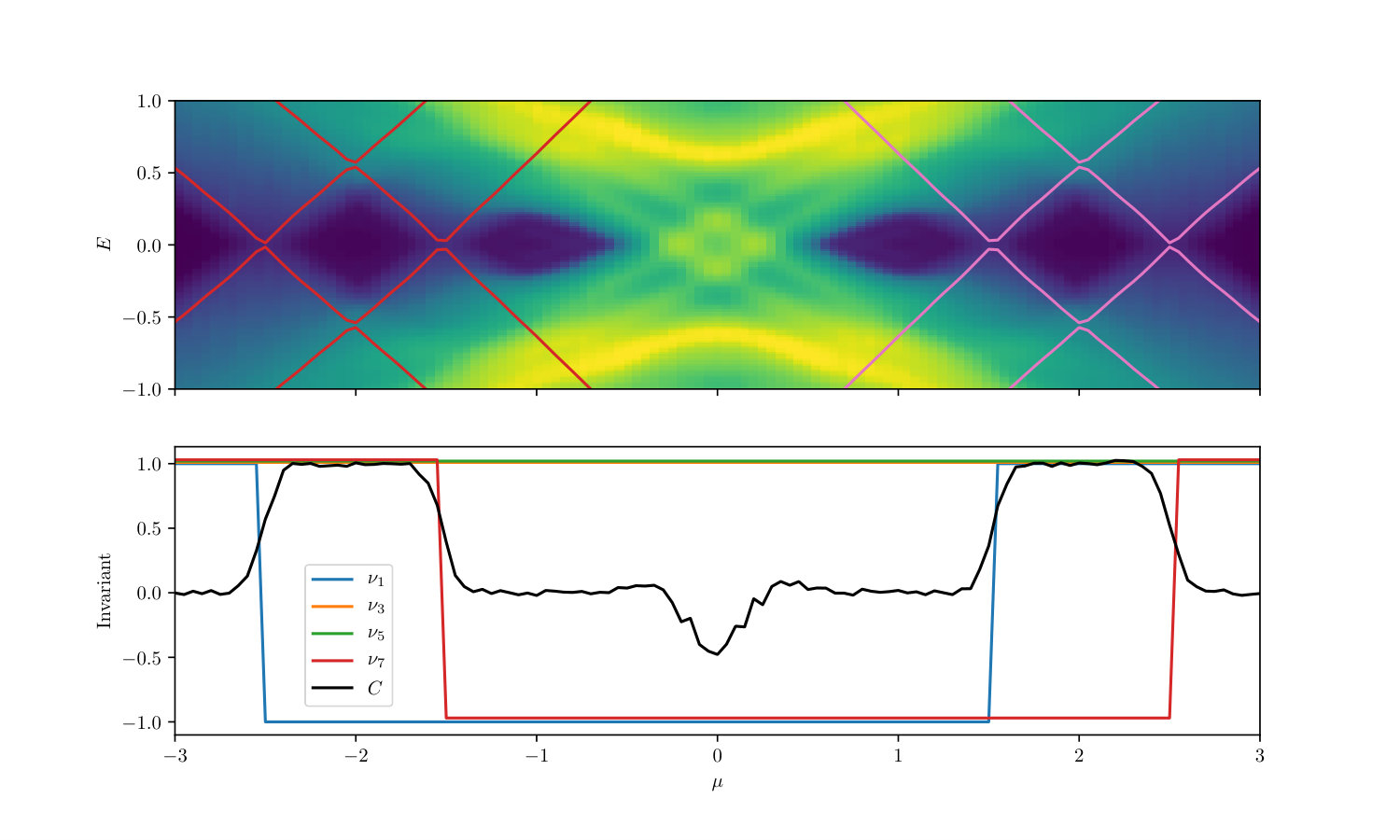 Figure 4