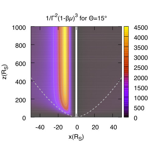 Figure 12