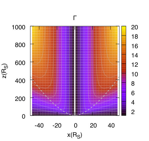 Figure 14