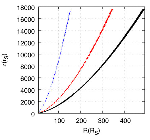 Figure 15