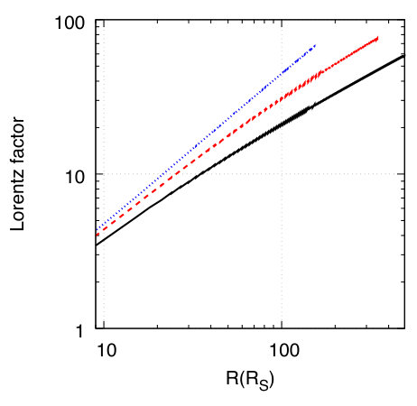 Figure 16