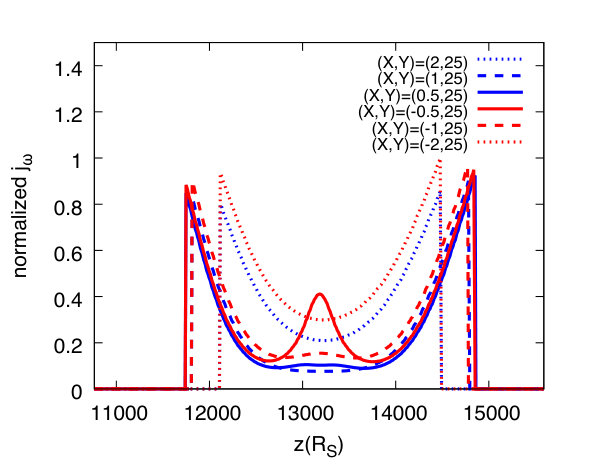Figure 17
