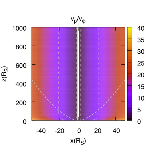 Figure 19