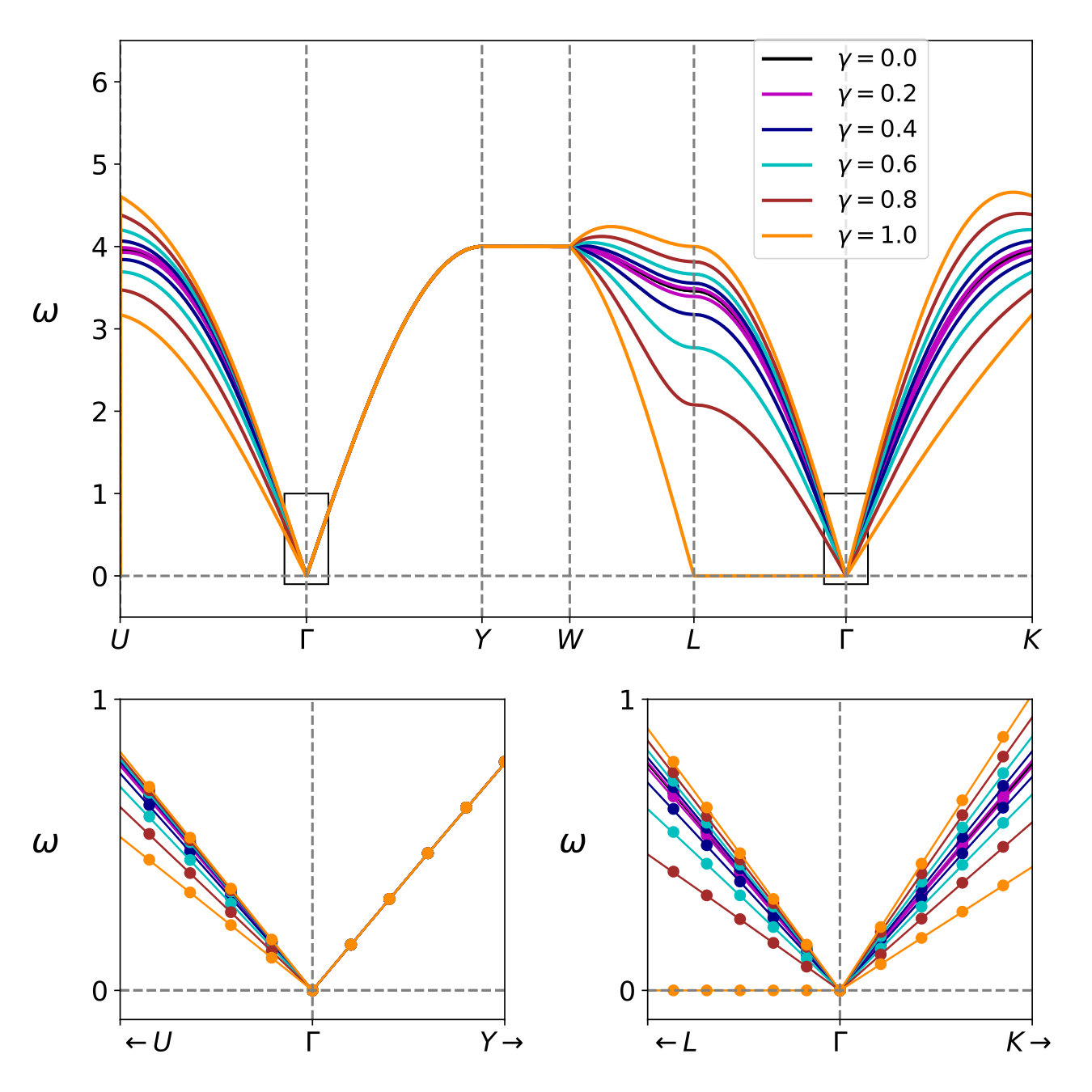 Figure 8
