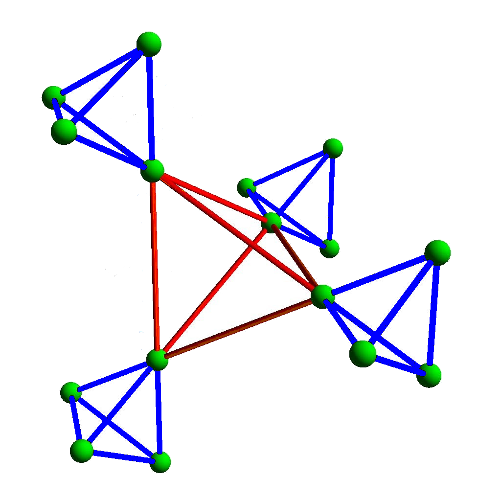 Figure 12
