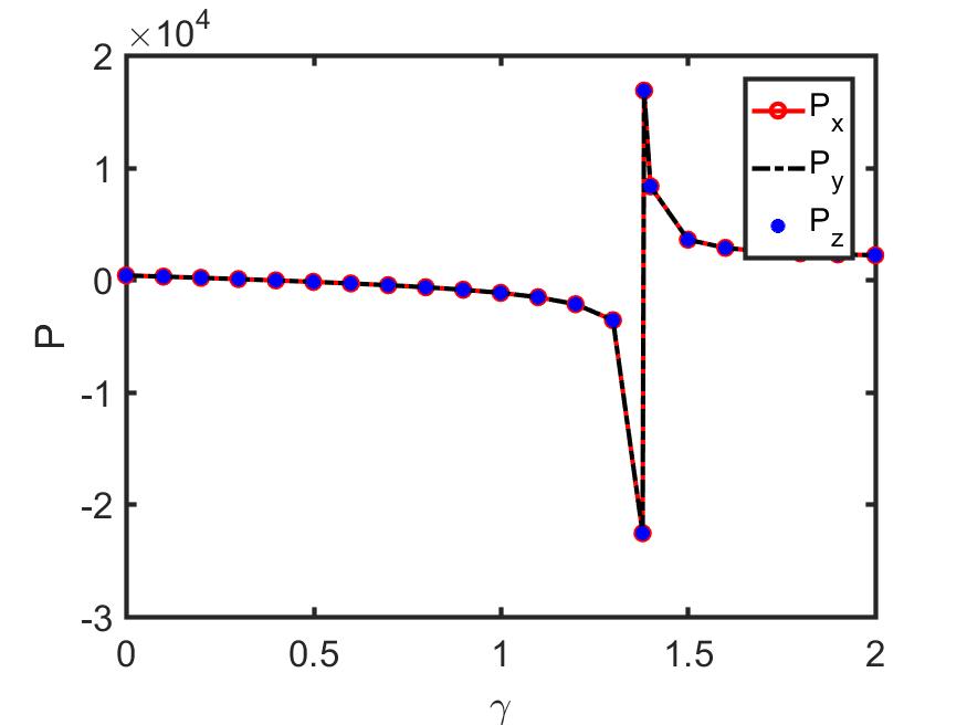 Figure 16
