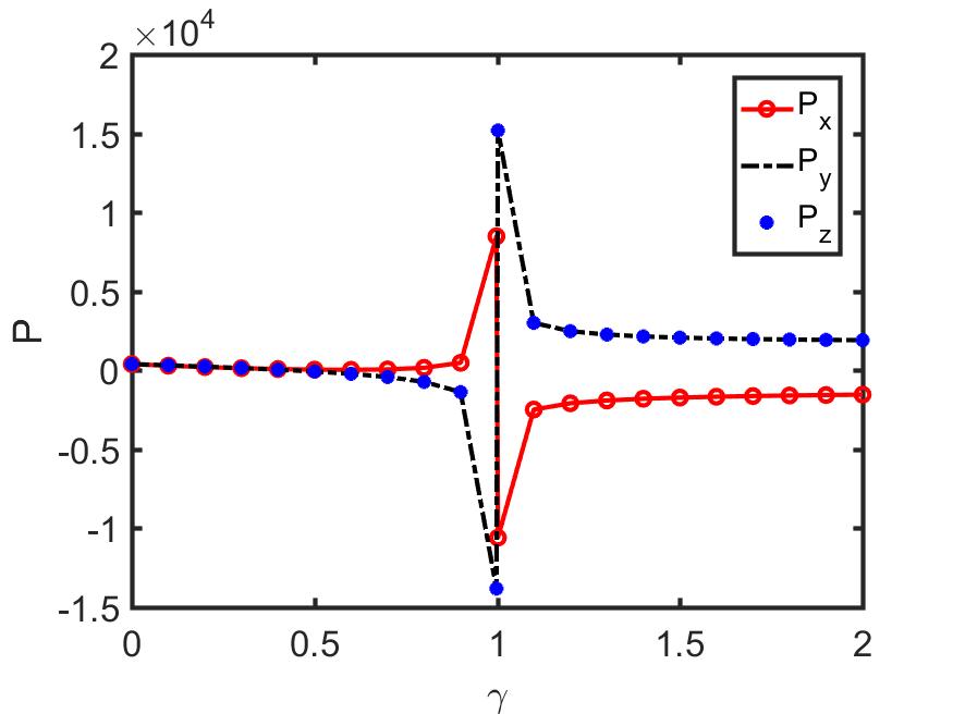 Figure 18