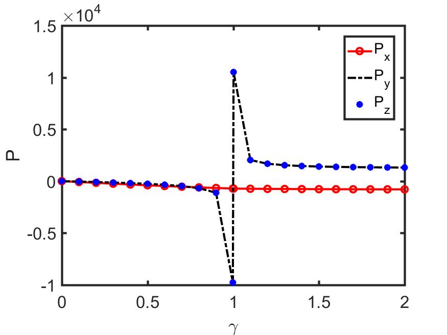 Figure 19